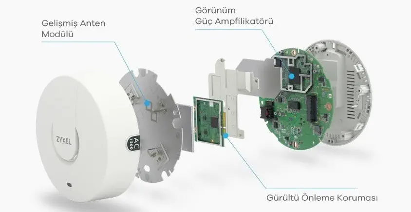 Zyxel NWA1123-AC v2 Dual Band PoE Access Point 