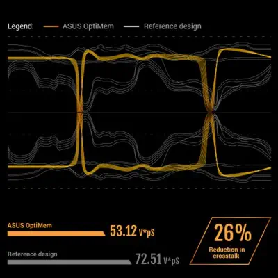 Asus TUF H310-Plus Gaming Anakart