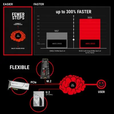 MSI MPG Z390 Gaming Pro Carbon Gaming Anakart