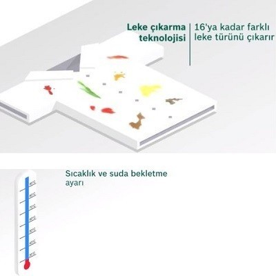 Bosch WAW2856XTR Inox Çamaşır Makinesi