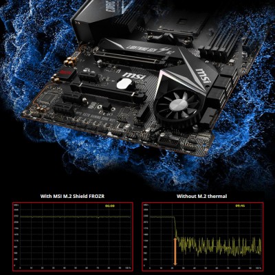 MSI MPG X570 Gaming Edge WiFi Gaming Anakart