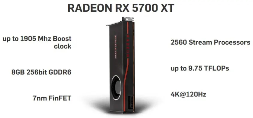 Sapphire 21293-01-40G Radeon RX 5700 XT Gaming Ekran Kartı