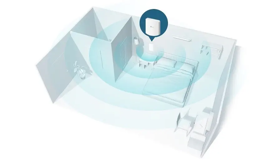 Tp-Link EAP225-Wall Omada AC1200 Access Point