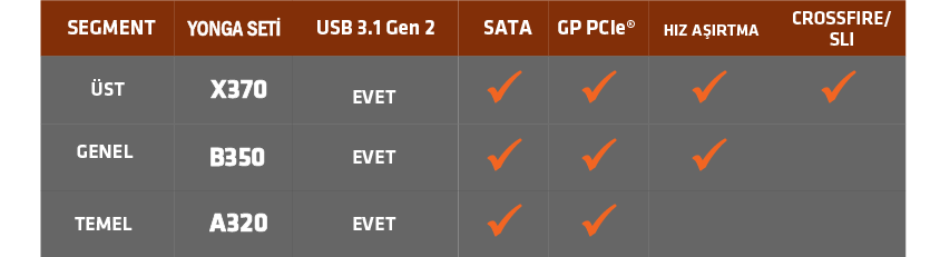 AMD Ryzen 3 3200G Fanlı İşlemci