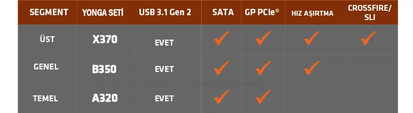 AMD Ryzen 3 3200G Fanlı İşlemci