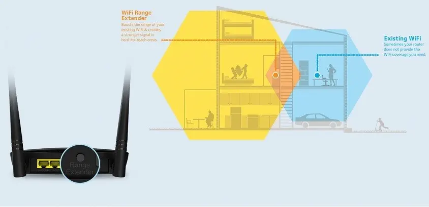 Tenda AP4 Kablosuz N Access Point