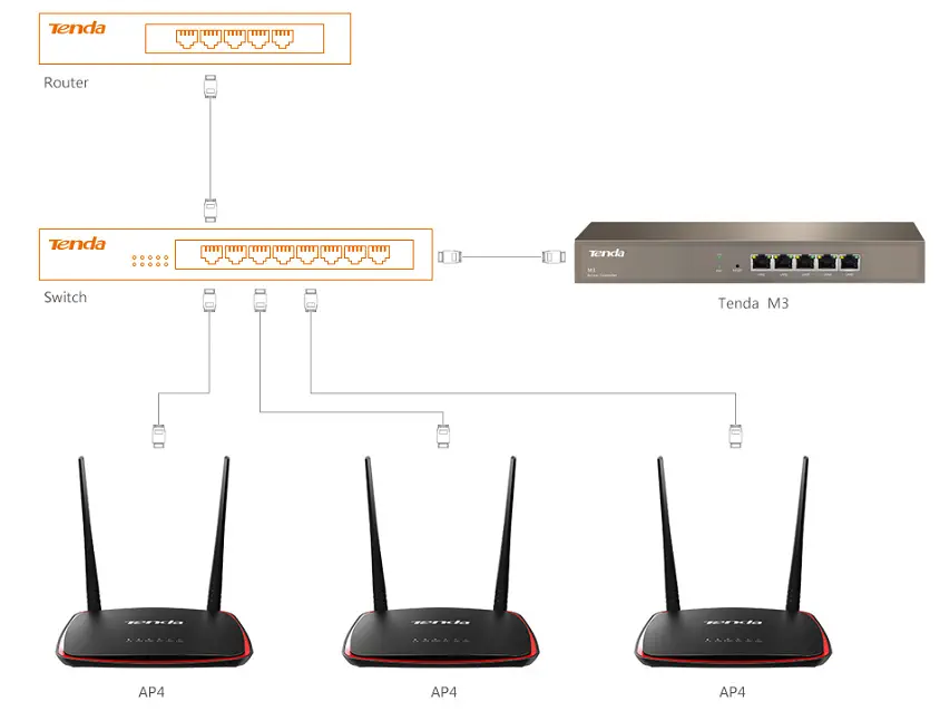 Tenda AP4 Kablosuz N Access Point