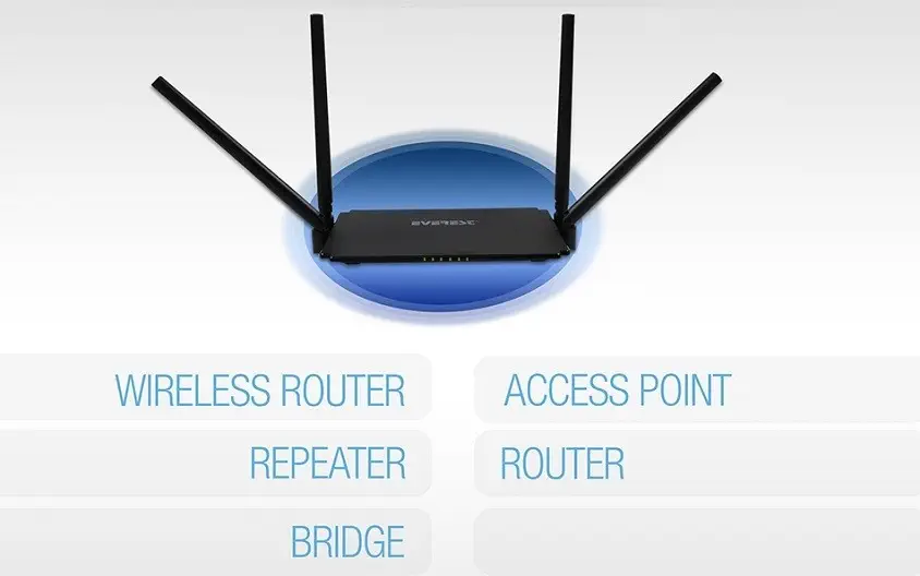 Everest EWR-532AC3 AC1200 Mbps Repeater+Access Point+Bridge Kablosuz Router