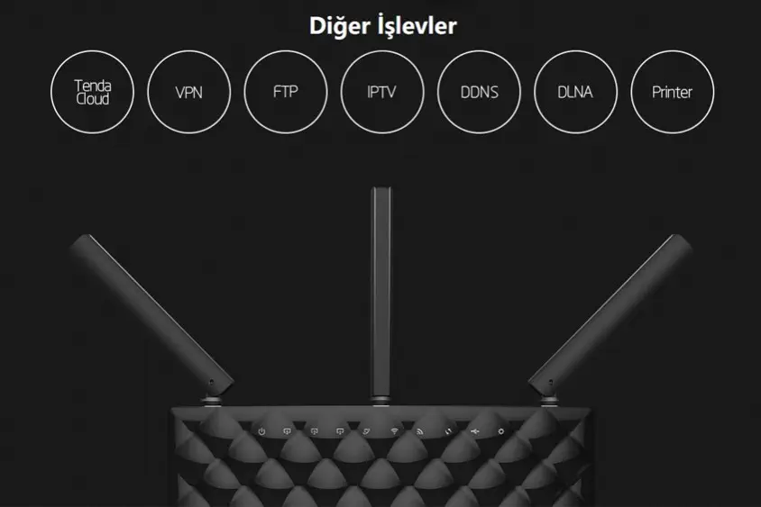 Tenda AC15 Kablosuz Router