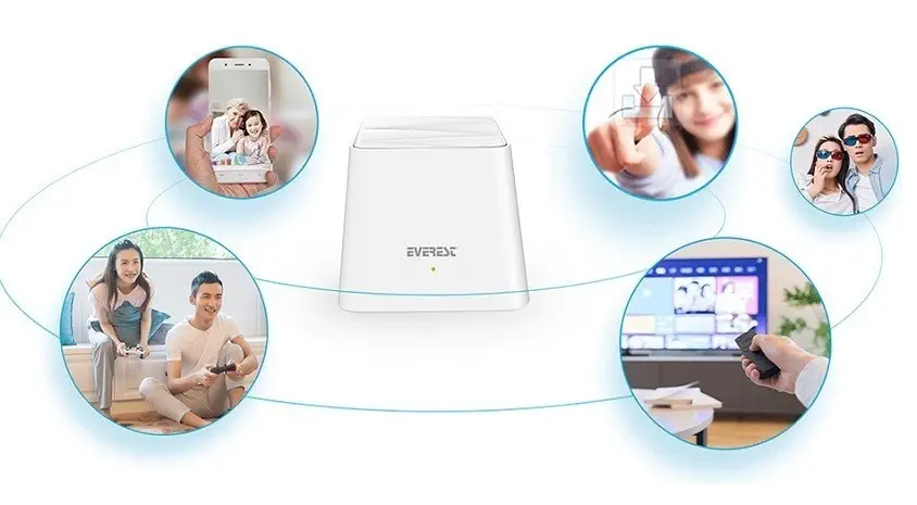 Everest Finix MW3-3P Kablosuz AC Router