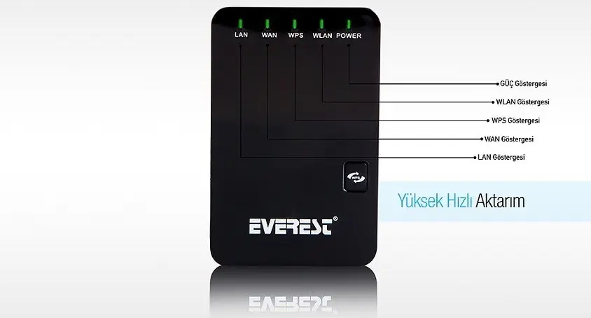 Everest EWR-523N2 Repeater+Access Point+Bridge Client Router