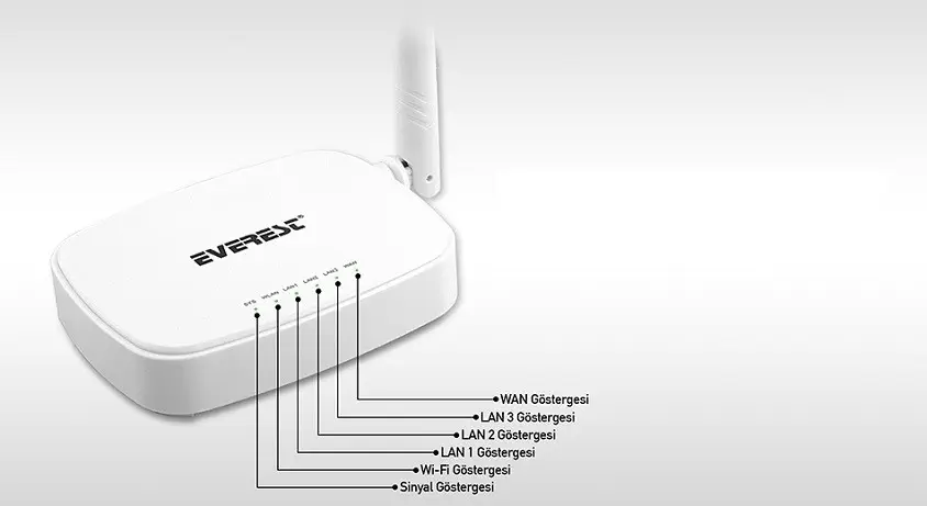 Everest EWR-301 Kablosuz Router