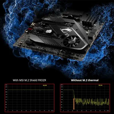 MSI MPG X570 Gaming Pro Carbon WiFi ATX Gaming Oyuncu Anakart