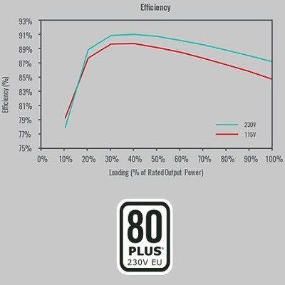 Cooler Master MPE-7001-ACABW-EU 700W 80+ Fanlı Power Supply