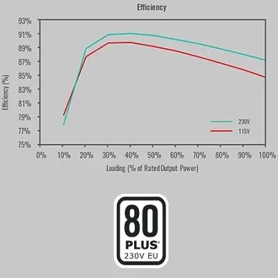 Cooler Master MPE-7001-ACABW-EU 700W 80+ Fanlı Power Supply