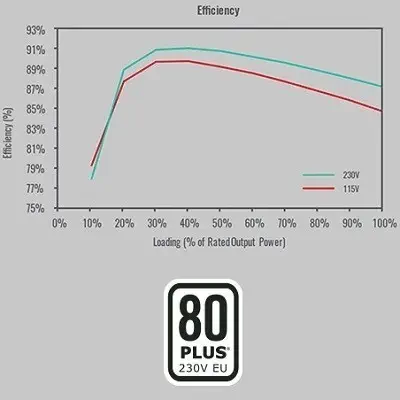 Cooler Master MPE-6501-ACABW-EU 650W 80+ Fanlı Power Supply