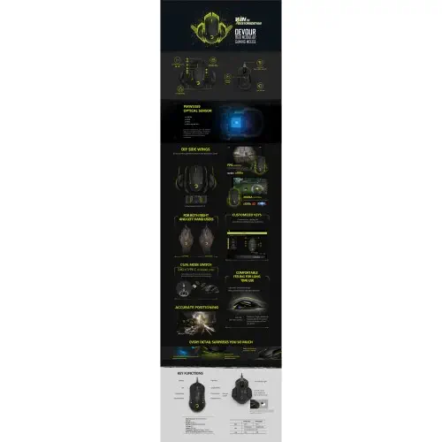Devour Digital DEVOUR - incehesap.com