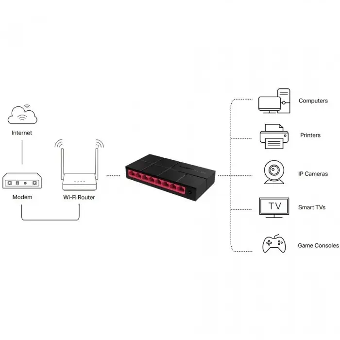 Mercusys MS108G 8 Port 10/100/1000 Mbps Yönetilemez Switch