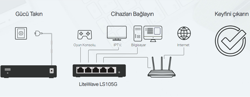 Tp-Link LS105G 5 Port Yönetilemez Switch