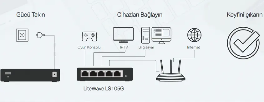 Tp-Link LS105G 5 Port Yönetilemez Switch