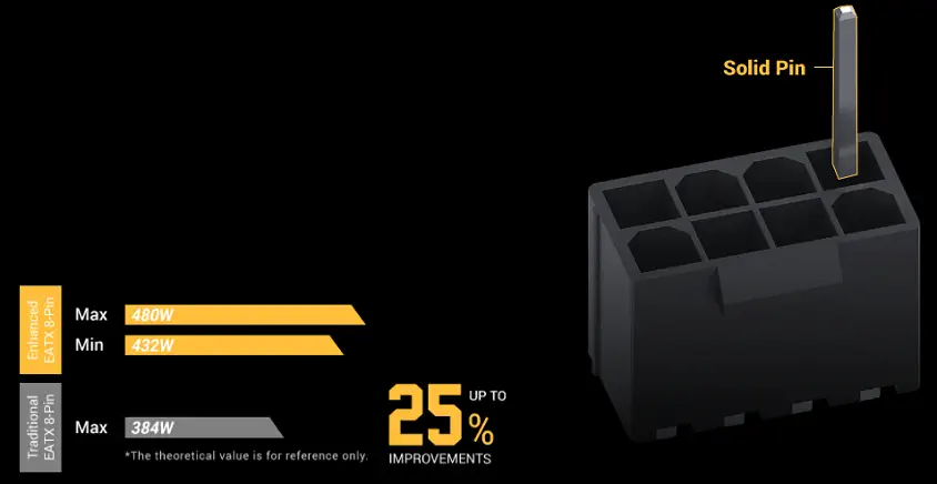 ASUS TUF Gaming X570-Plus (WI-FI) Gaming Anakart