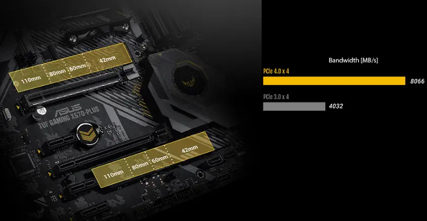 ASUS TUF Gaming X570-Plus (WI-FI) Gaming Anakart