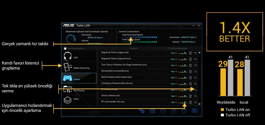 Asus TUF Gaming X570-Plus (WI-FI) Gaming Anakart