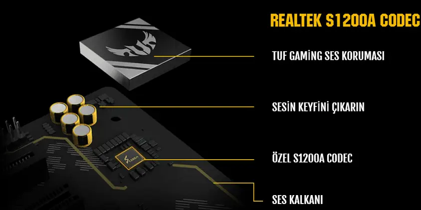ASUS TUF Gaming X570-Plus (WI-FI) Gaming Anakart