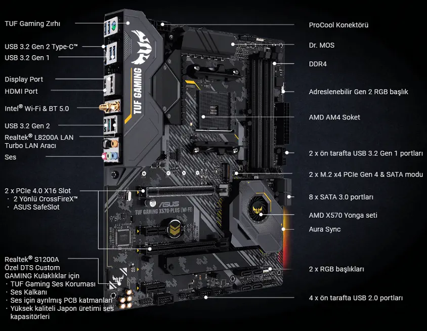 Asus TUF Gaming X570-Plus (WI-FI) Gaming Anakart