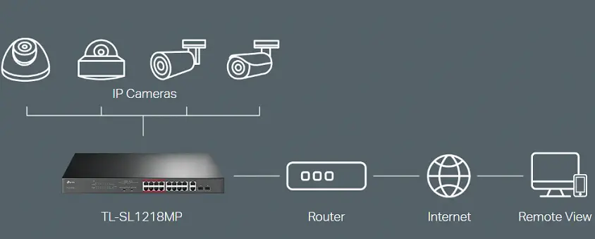 Tp-Link TL-SL1218MP 16 Port Yönetilemez Switch