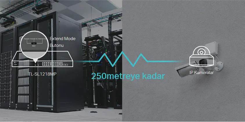 Tp-Link TL-SL1218MP 16 Port Yönetilemez Switch