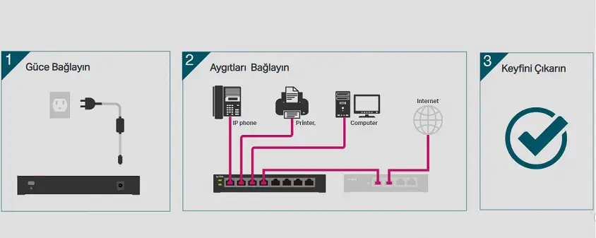 Tp-Link TL-SL1218MP 16 Port Yönetilemez Switch