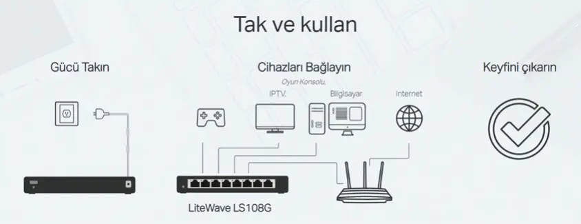 Tp-Link LiteWave LS108G 8 Port Switch