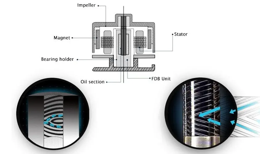 Cooler Master RSC00-AFBAG1-EU Fanlı Power Supply