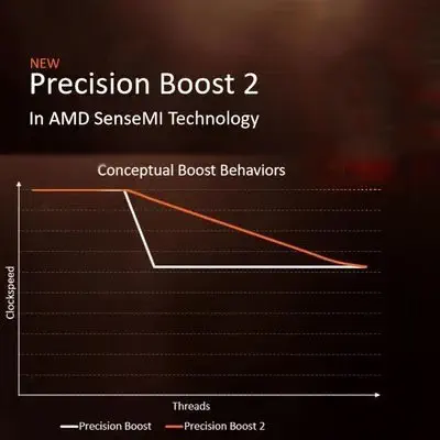 AMD Ryzen 7 3700X Fanlı İşlemci