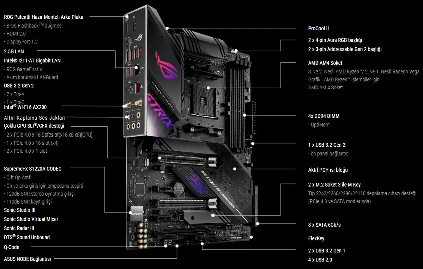 Asus ROG Strix X570-E Gaming Anakart