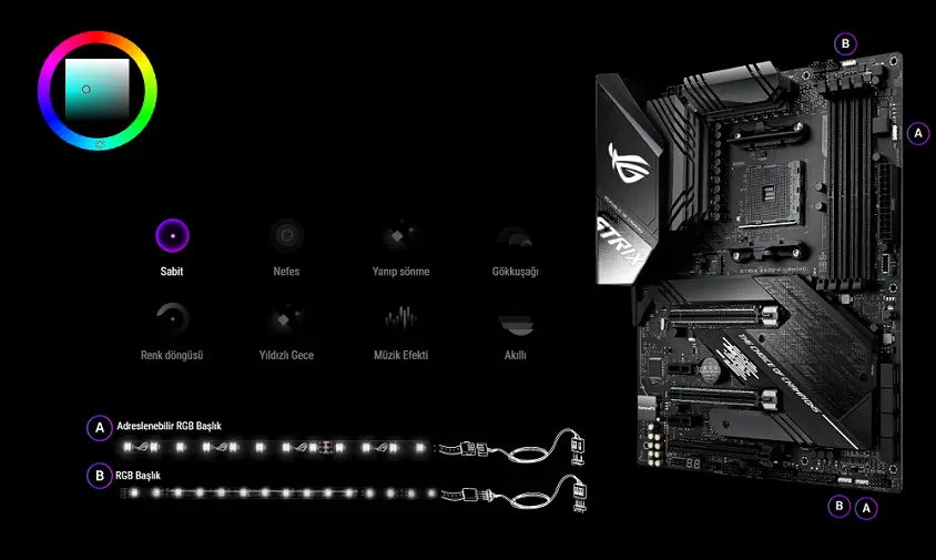 Asus ROG Strix X570-E Gaming Anakart