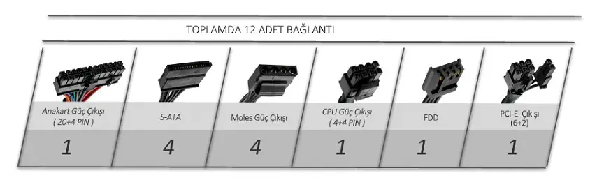 Power Boost BST-ATX500A 500W 80+ 12cm Power Supply