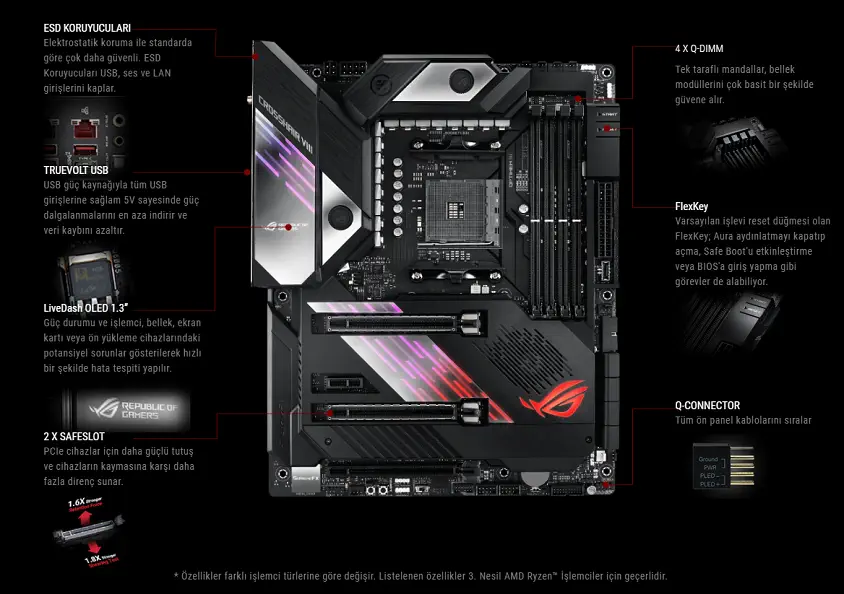 Asus ROG Crosshair VIII Formula Gaming Anakart