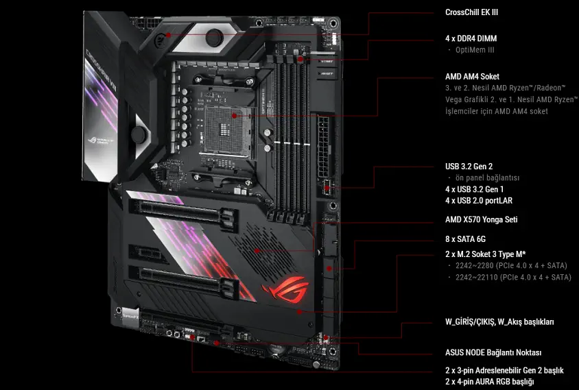 Asus ROG Crosshair VIII Formula Gaming Anakart