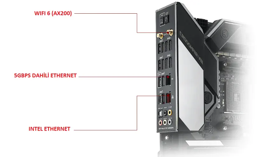 Asus ROG Crosshair VIII Formula Gaming Anakart