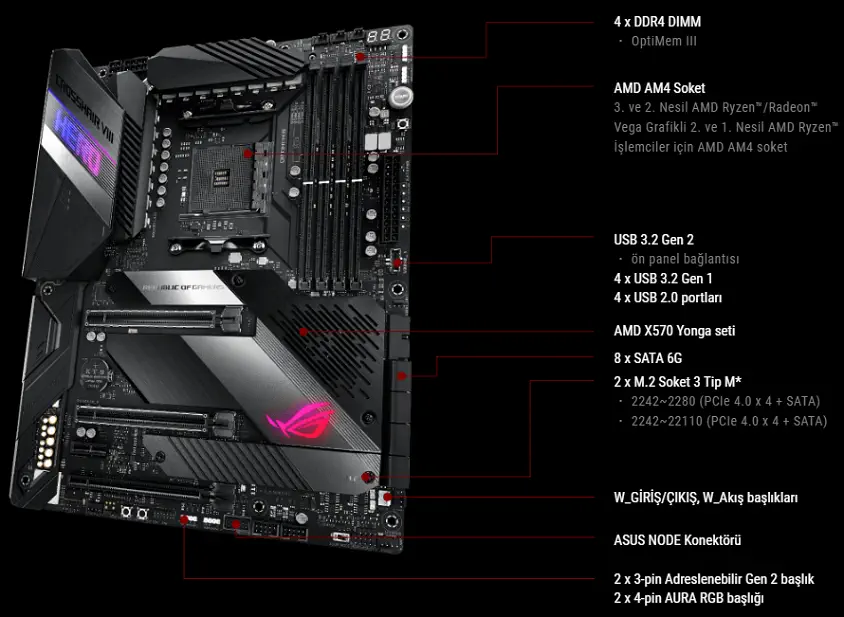 Asus ROG Crosshair VIII Hero Gaming Anakart