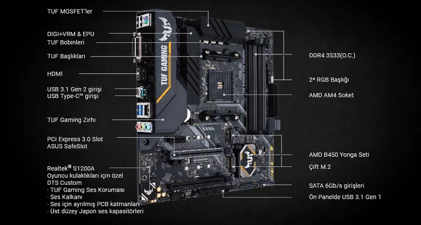 Asus TUF B450M-Pro Gaming Anakart