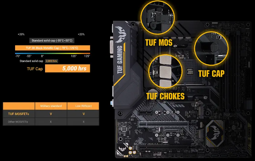 Asus TUF B450M-Pro Gaming Anakart