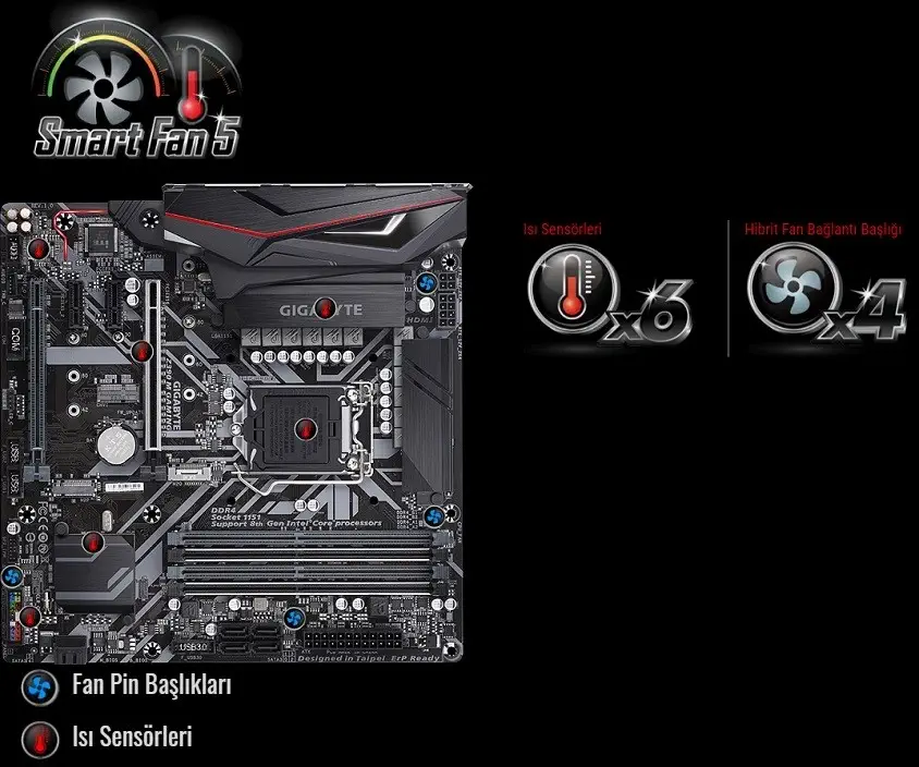Gigabyte Z390 M Gaming mATX Gaming (Oyuncu) Anakart