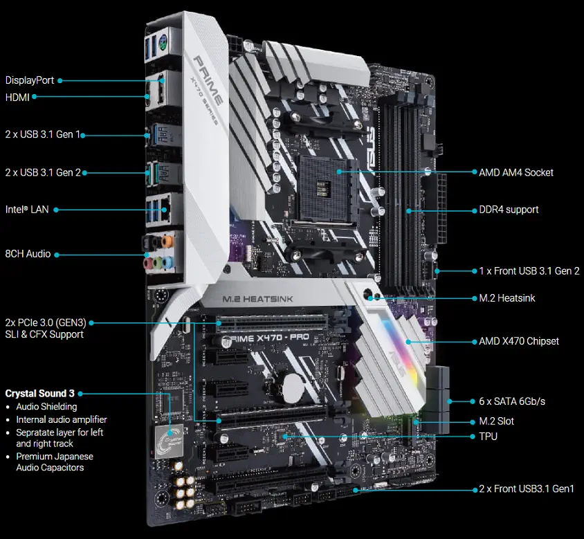 Asus Prime X470-Pro ATX Gaming Anakart