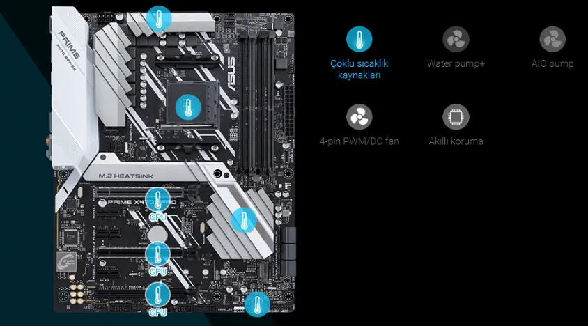 Asus Prime X470-Pro ATX Gaming Anakart