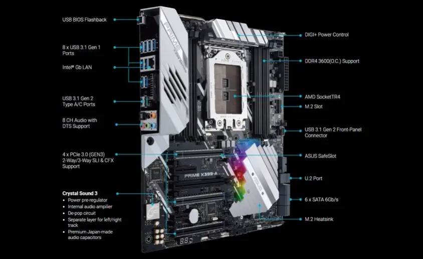 Asus Prime X399-A Gaming Anakart