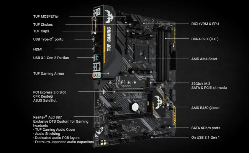 Asus Tuf B450-Plus Gaming Anakart