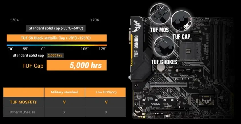 Asus TUF B450M-Plus Gaming Anakart